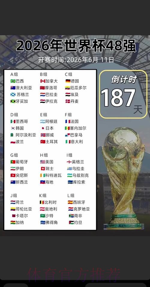 2026世界杯预测