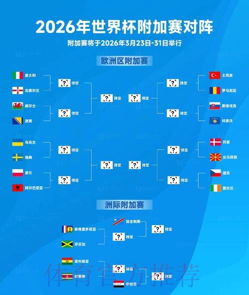 2026世界杯预测